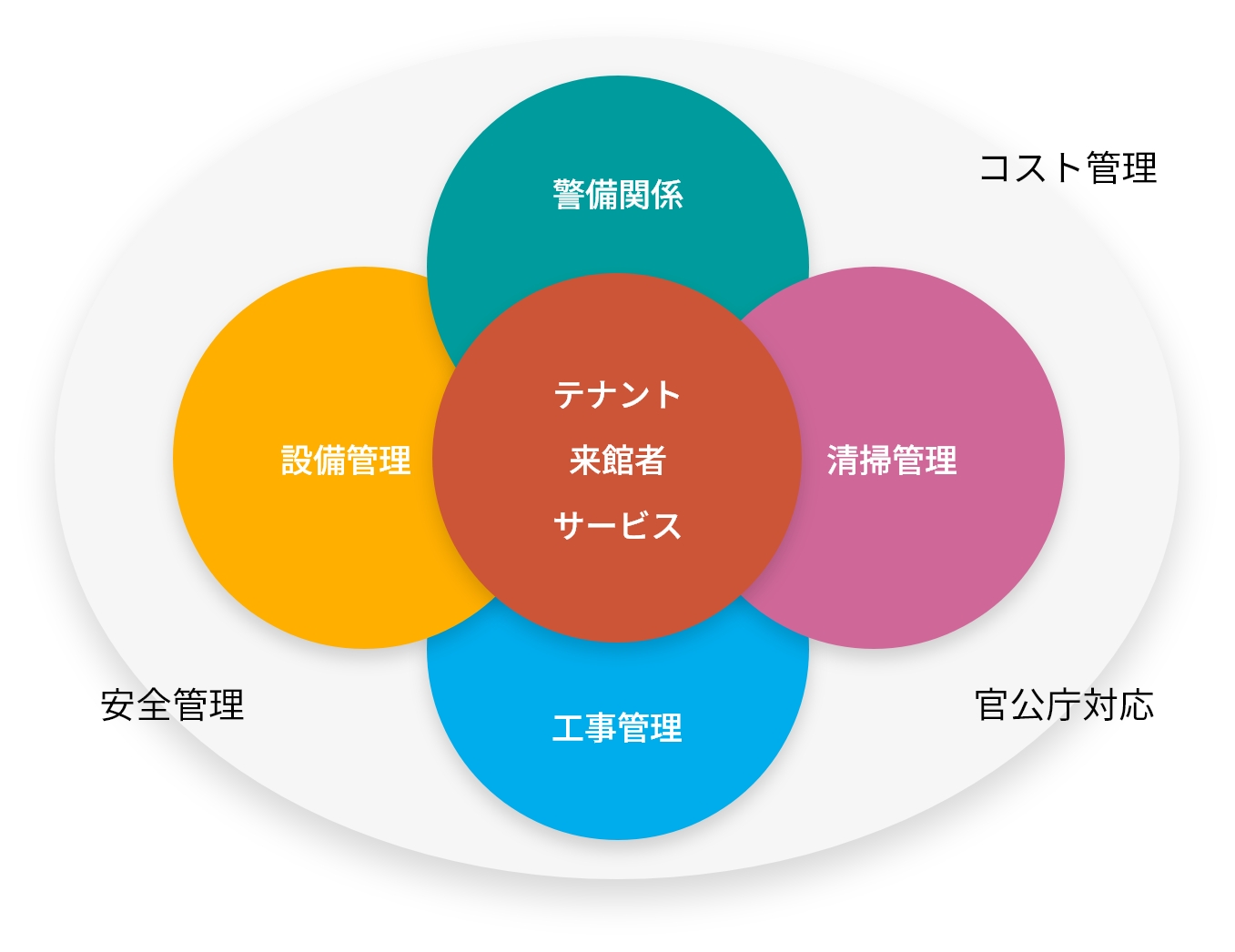 図版／ミッション